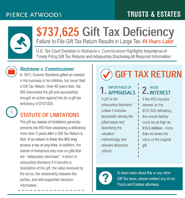 Tax Case Highlights Timely Filing of Gift Tax Returns Pierce Atwood